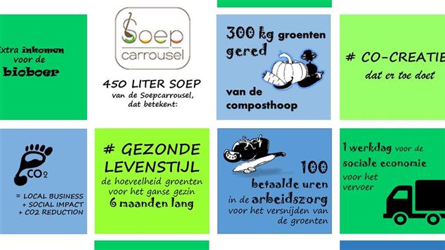 De Soepcarrousel, een unieke samenwerking tussen sociale ondernemers